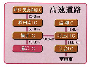 高速道路