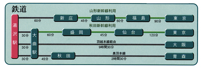 鉄道路線図